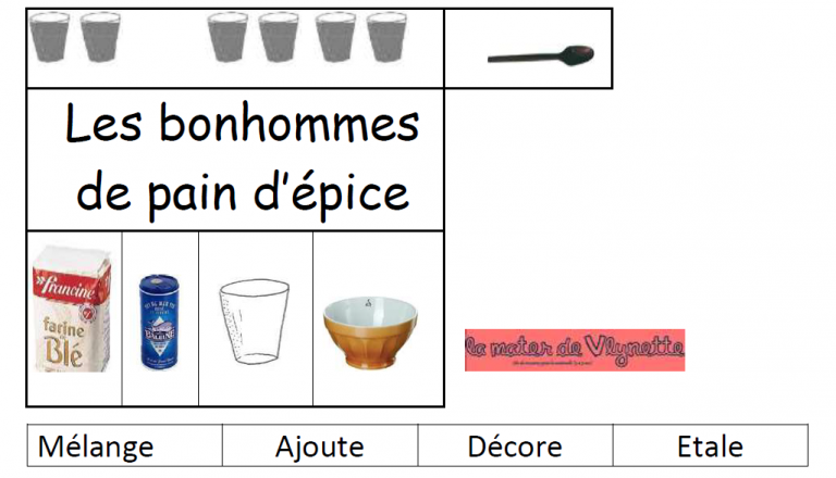 Recette Illustrée Bonhomme De Pain D épice Maternelle